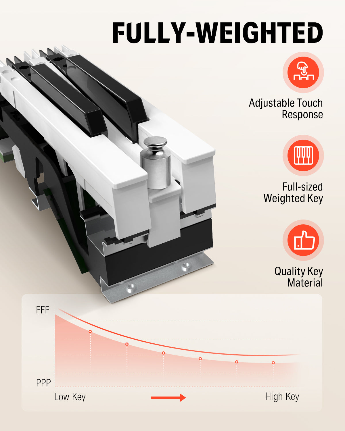 【OPEN BOX】Donner DDP-80 Wooden Digital Piano Walnut