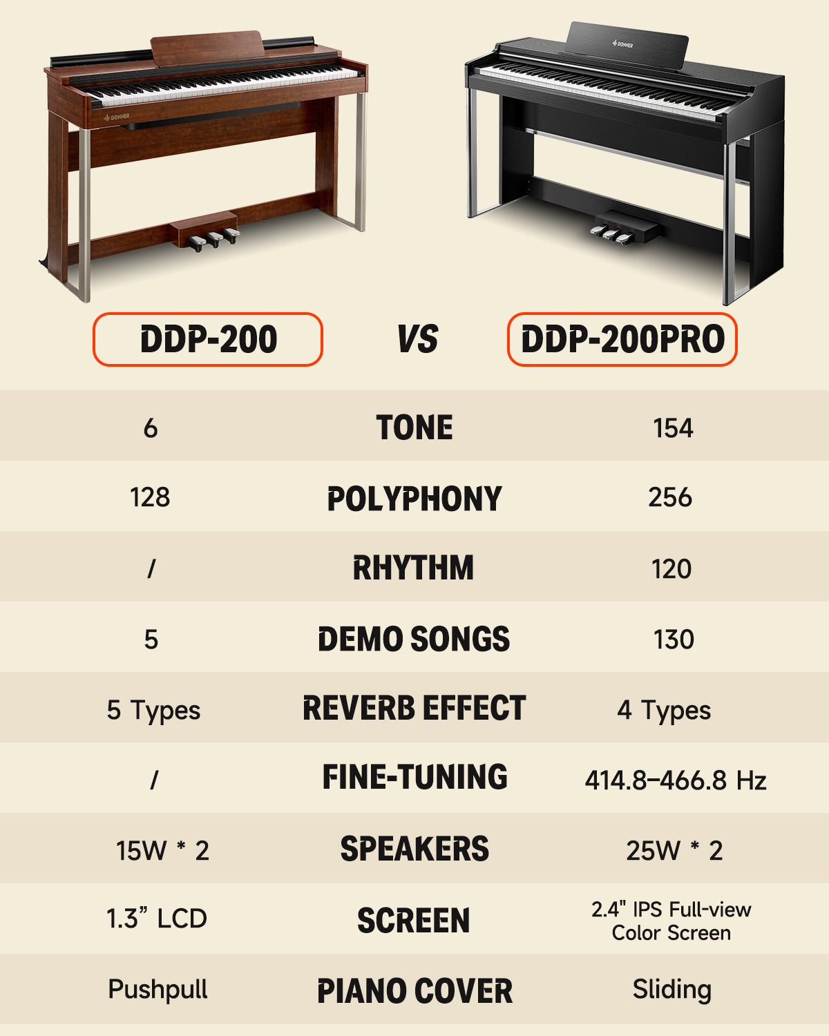 Donner DDP-200 PRO Digital Piano with Touchscreen