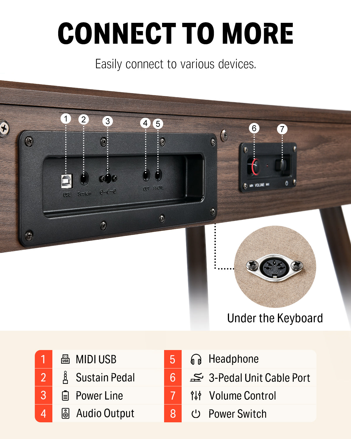 【OPEN BOX】Donner DDP-80 Wooden Digital Piano Walnut