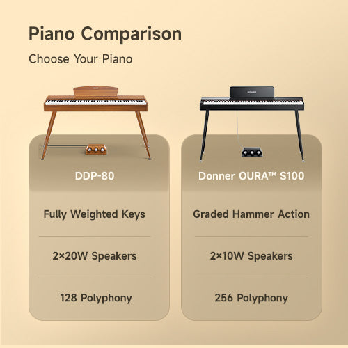 Digital Pianos