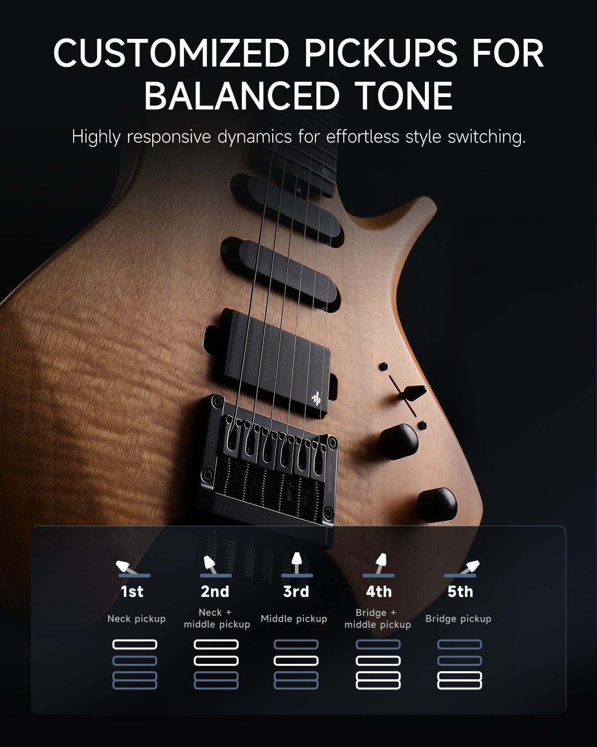 ギター 5030 Donner HLX-500 Headless Electric Guitar (NHL-500)