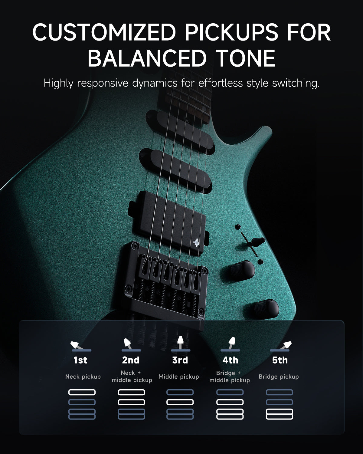 Donner HLX-500 Headless Electric Guitar-Sherwood Green##