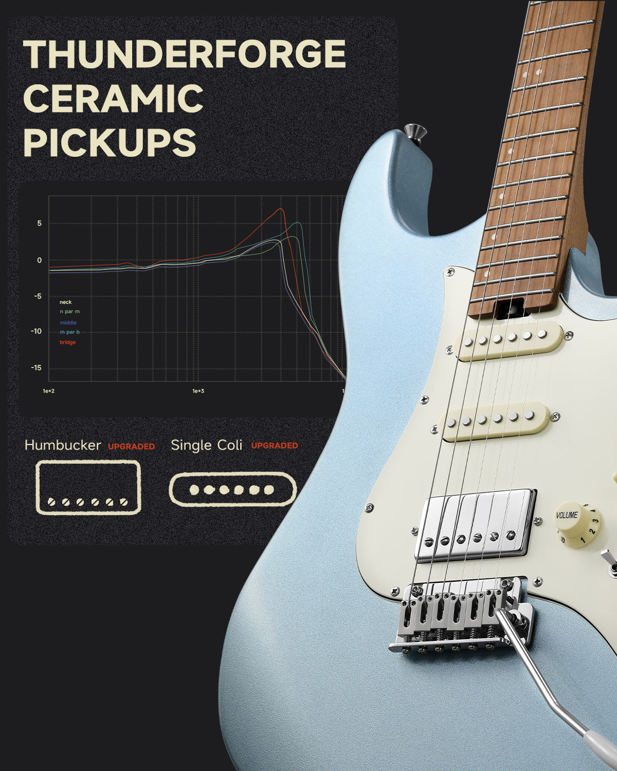 Donner DST-550 39-inch ST Electric Guitar HSS Pickup Solid Double-Cut Poplar Body-Blue##