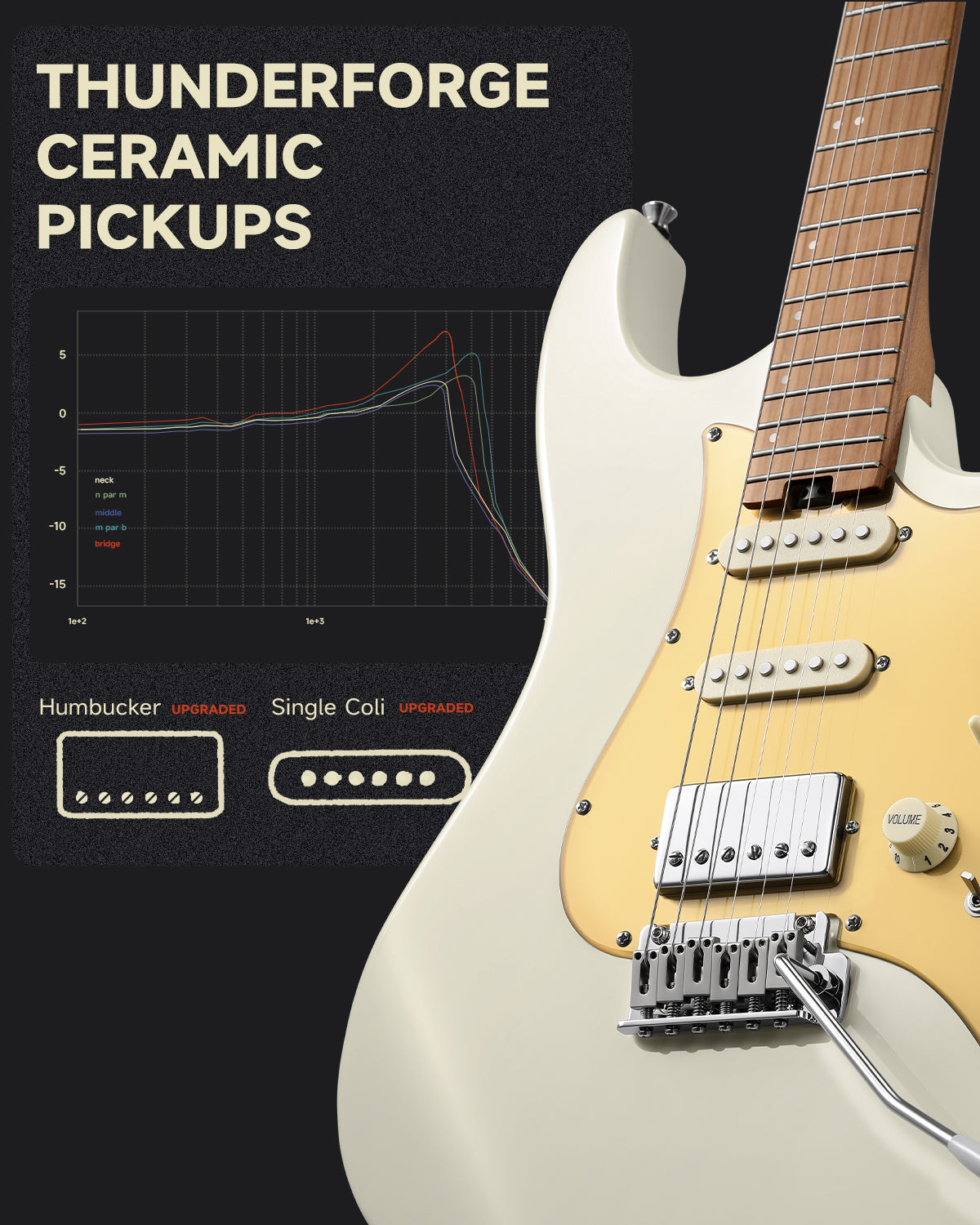 Donner DST-550 39-inch ST Electric Guitar HSS Pickup Solid Double-Cut Poplar Body-White##