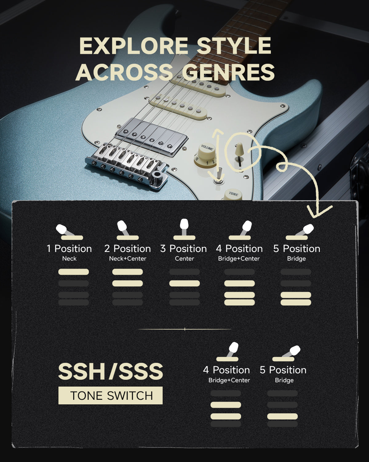 Donner DST-550 39-inch ST Electric Guitar HSS Pickup Solid Double-Cut Poplar Body-Blue##