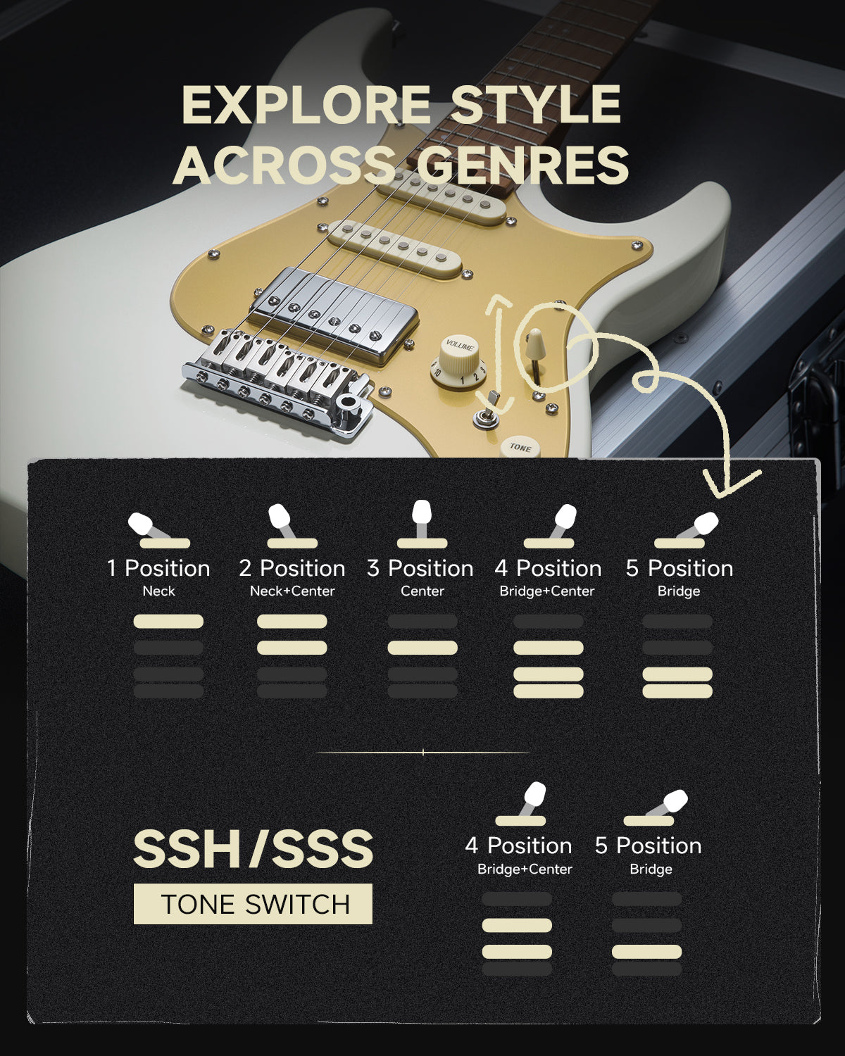 Donner DST-550 39-inch ST Electric Guitar HSS Pickup Solid Double-Cut Poplar Body-White##