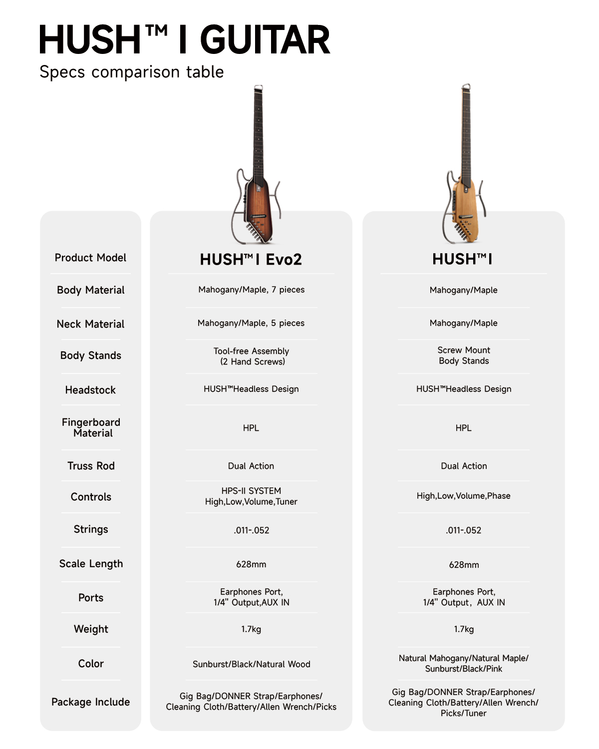 Donner HUSH™ I Acoustic-Electric Travel Guitar