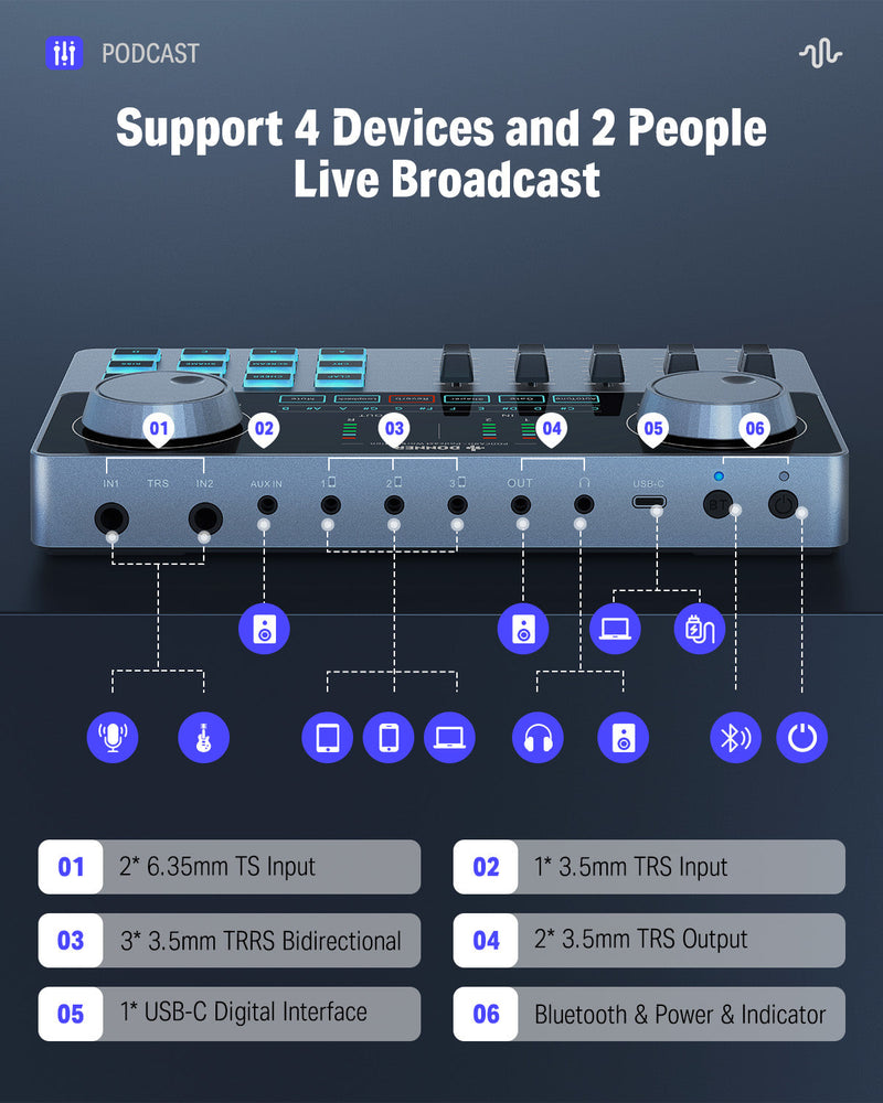 Donner Podcast Equipment Bundle Audio Interface with Sound Card Mixer and Microphone Kit XLR-6.35mm